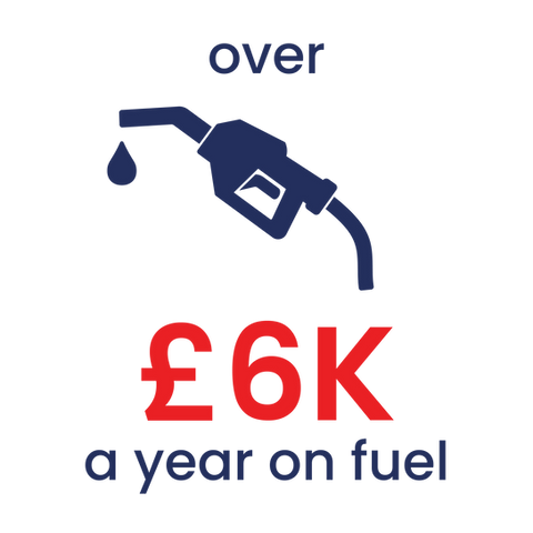 over £6k a year on fuel