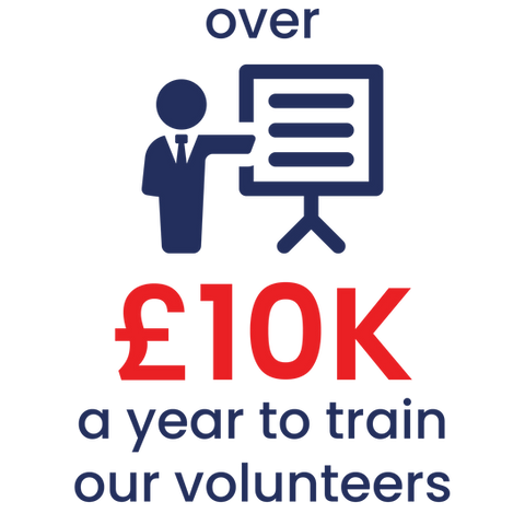 over £10k a year