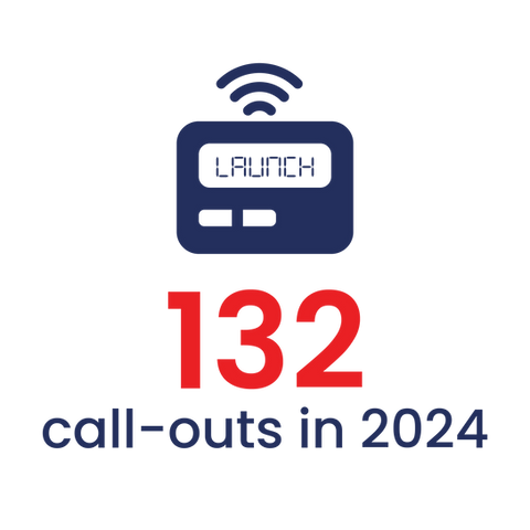 132 call-outs in 2024