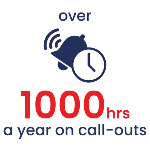 over 1000hrs a year on call-outs
