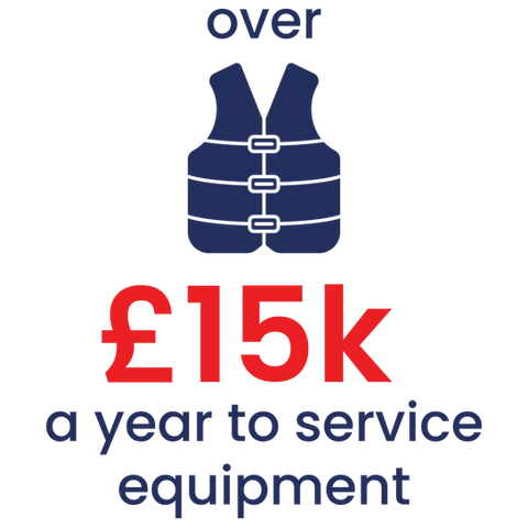 over £15k to service equipment
