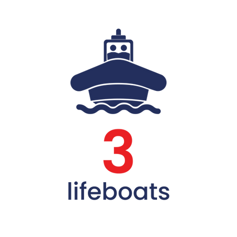 3 lifeboats