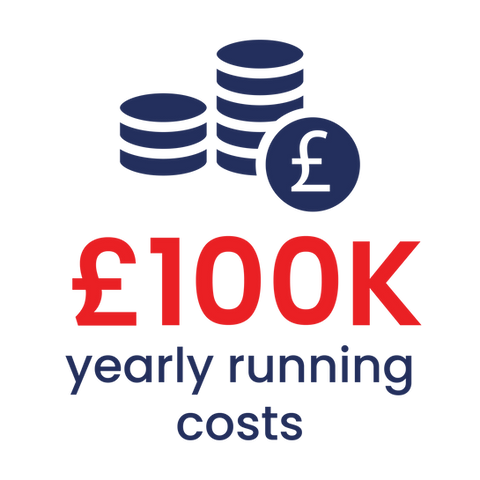 £100k yearly running costs